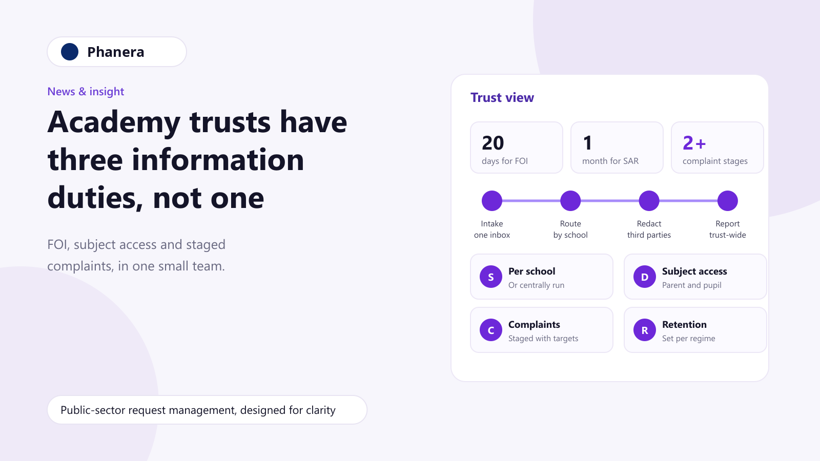 Illustration for Academy trusts have three information duties, not one