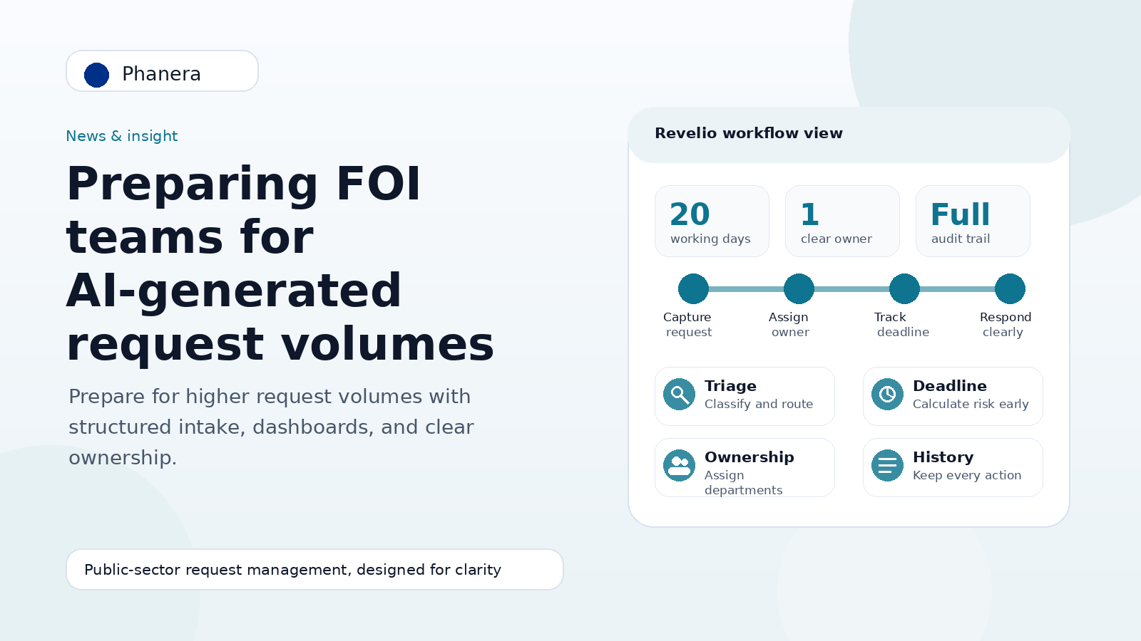 Illustration for Preparing FOI teams for AI-generated request volumes