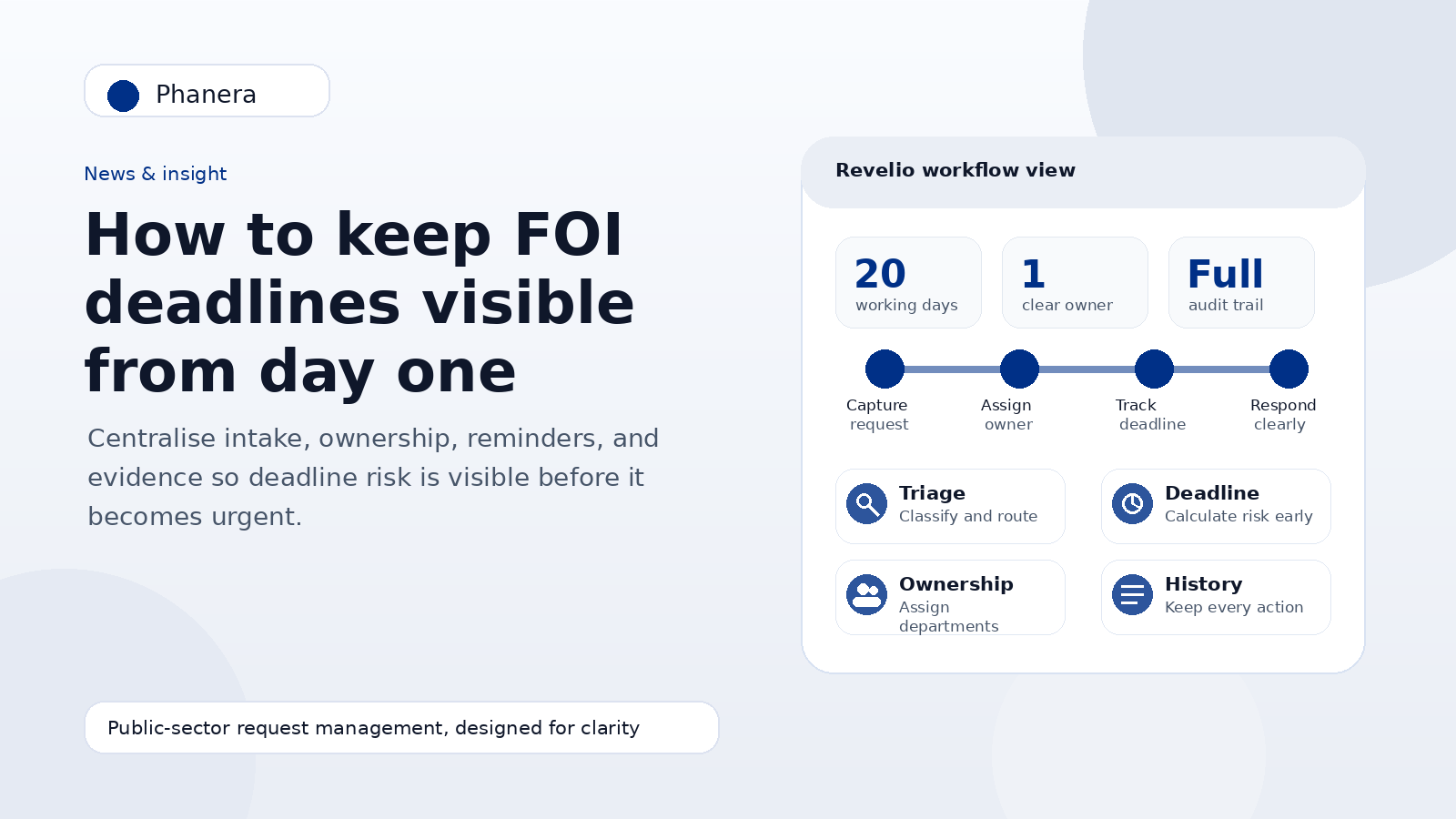 Illustration for How to keep FOI deadlines visible from day one