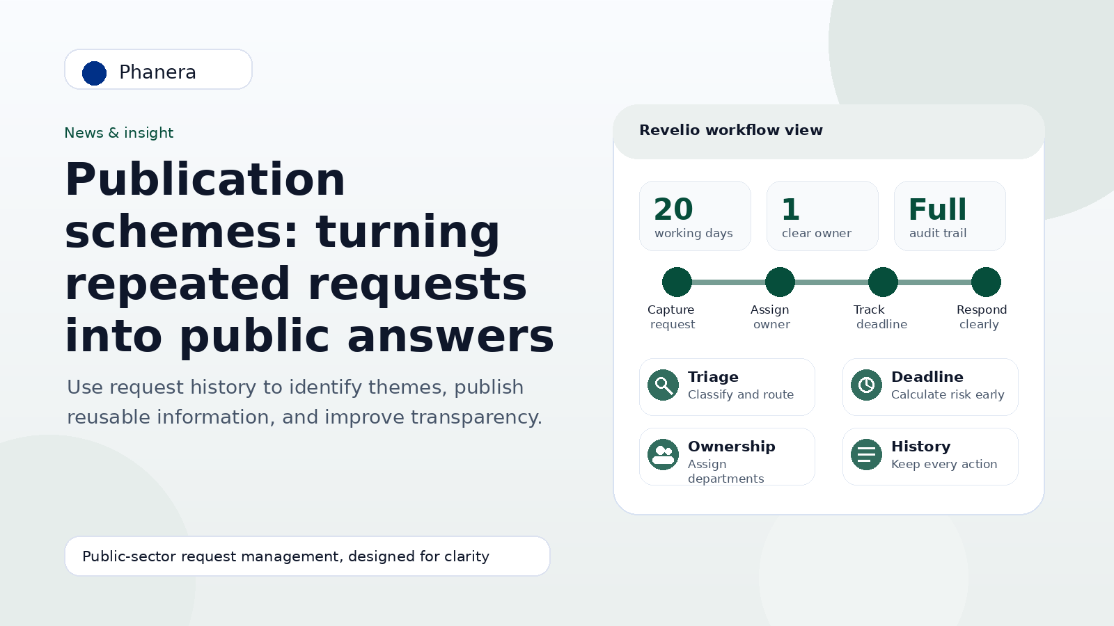 Illustration for Publication schemes: turning repeated requests into public answers