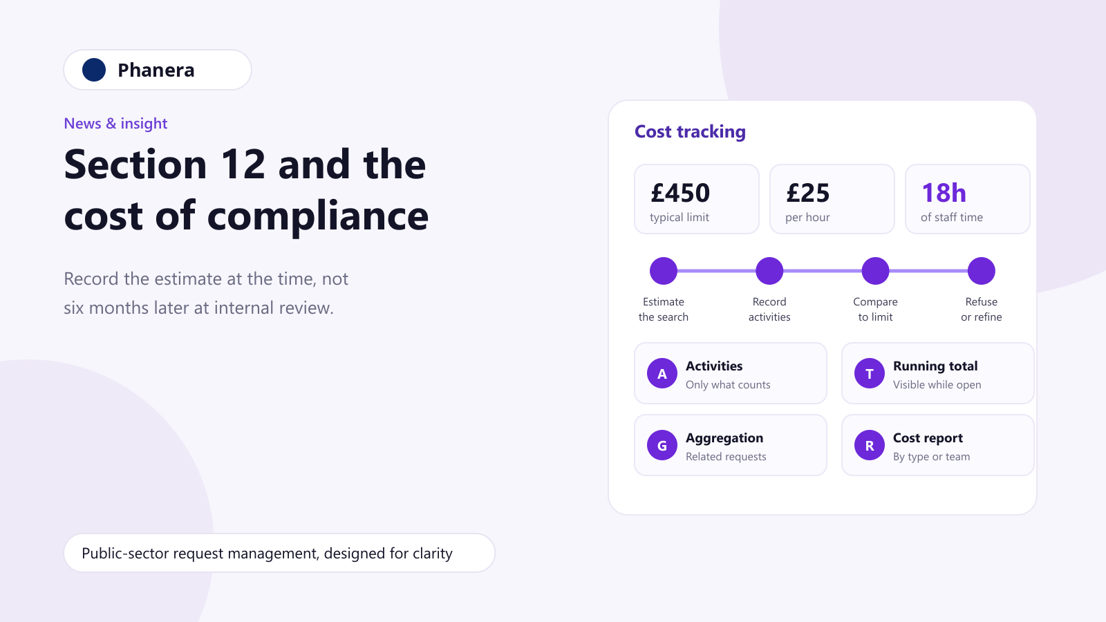 Illustration for Section 12 and the cost of compliance