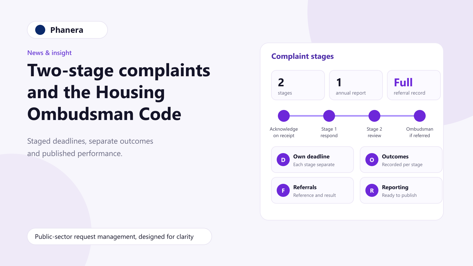 Illustration for Two-stage complaints and the Housing Ombudsman Code